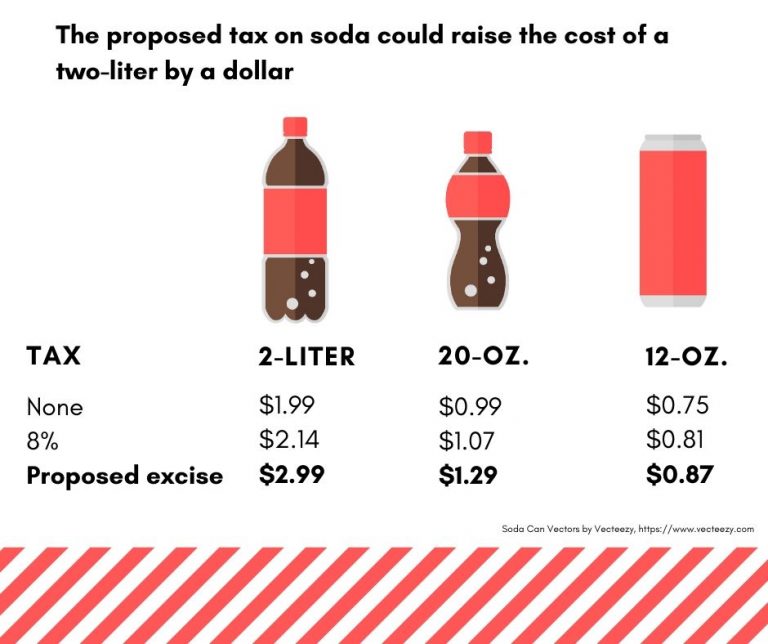A proposed soda tax is designed to help the city’s poorest. They’re