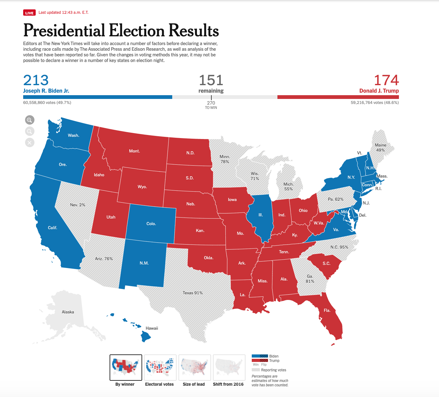 Too soon to tell: 2020’s president still to be determined – The Wash